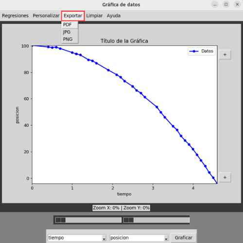 Exportación de la gráfica en diferentes formatos.