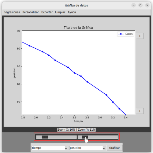 Manipulación de zoom.