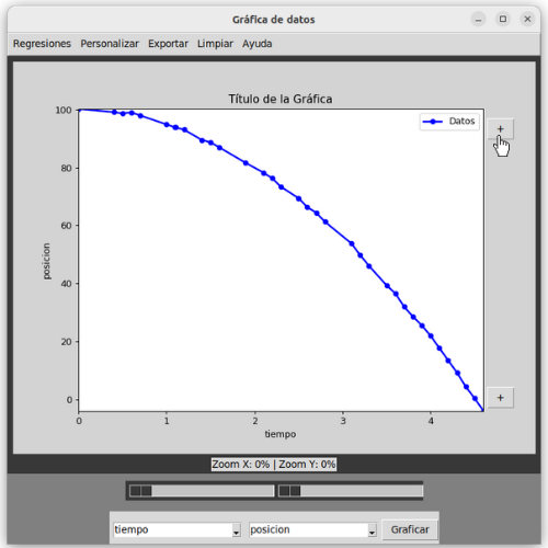 Selección de límites eje Y.