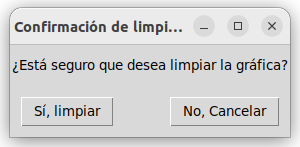 Limpiar ediciones de la gráfica.